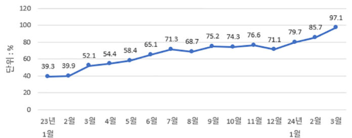 한국방문 외국인